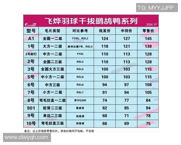 2026羽毛球灵活性排行榜：武汉羽毛球队位居第3名_1